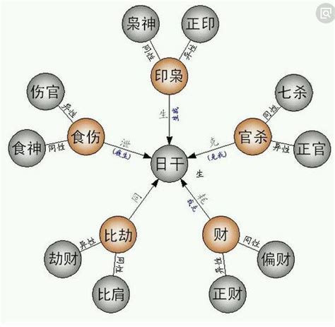 四柱是什麼